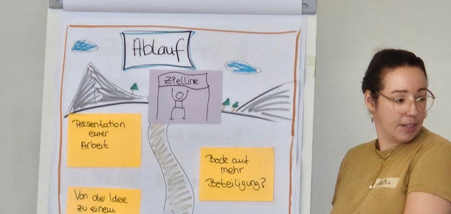 Jugendkonferenz Sie sehen ein Bild von der Jugendkonferenz der Gemeinde Hosenfeld.